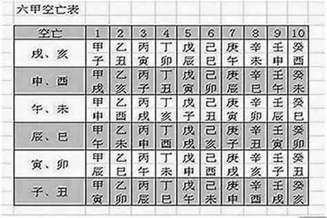 空亡 化解|八字空亡是什麼意思